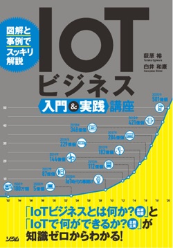 IOT